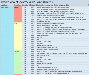 Audit log