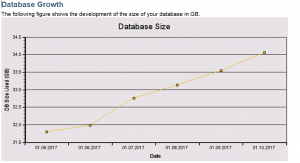 EWA database growth picture