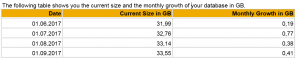 EWA database growth table
