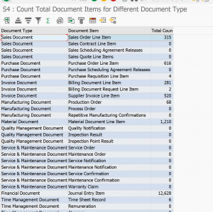 Digital access check tool result