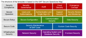 SAP security baseline template - Saptechnicalguru.com