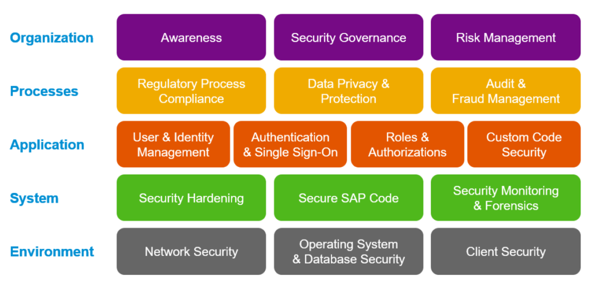 sap-security-baseline-template-saptechnicalguru