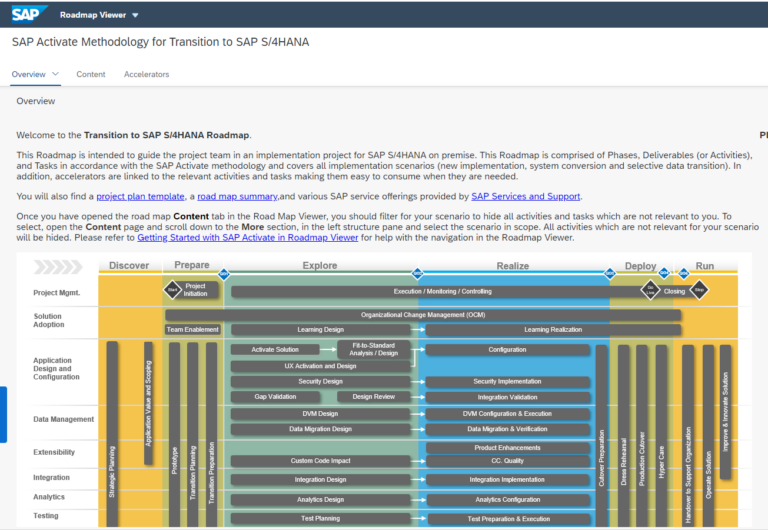 SAP Activate Methodology For S4HANA Implementations – Saptechnicalguru.com