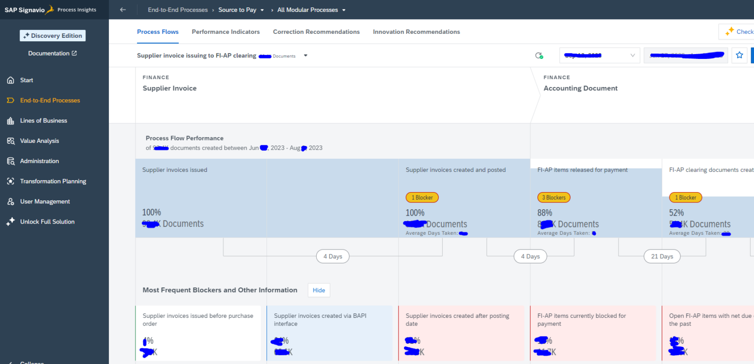 Signavio process insights; discovery edition – Saptechnicalguru.com