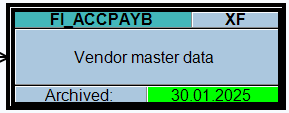 Data archiving: customer and vendor master data